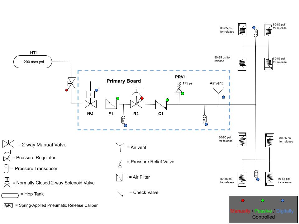 Pneumatic Braking System